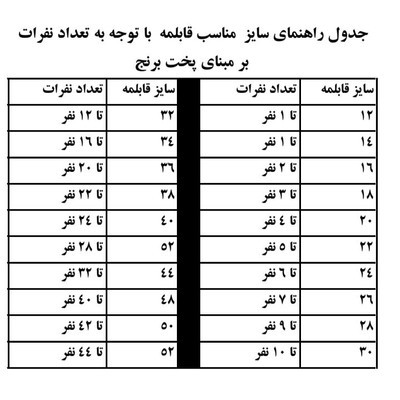 سرویس قابلمه گرانیت برند فراظرف (۷ پارچه )