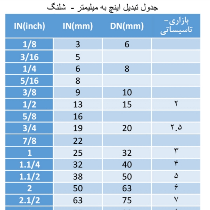 شلنگ آب ارم شفاف نخ دار سایز ۲.۵ فروش متری